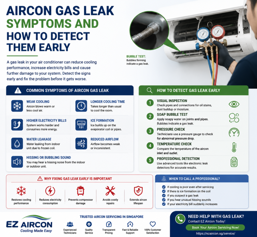 Aircon Gas Leak Symptoms and How to Detect Them Early