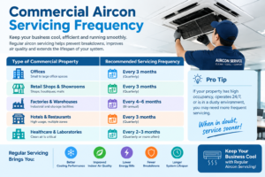 Commercial Aircon Servicing Frequency: How Often Should Businesses Service Their AC?